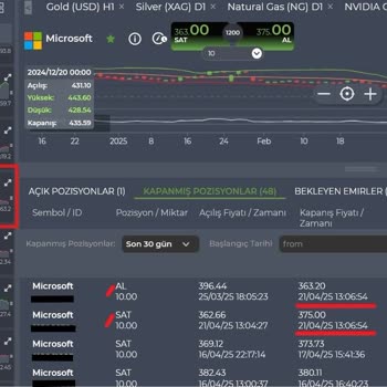 İzinsiz İşlem Ve Ani Para Kaybı