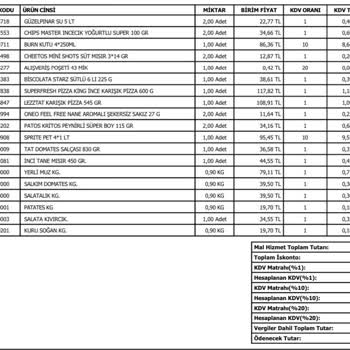 Cepte Şok'ta Bilinçli Eksik Ürün Ve Bozuk Malzeme Teslimatı