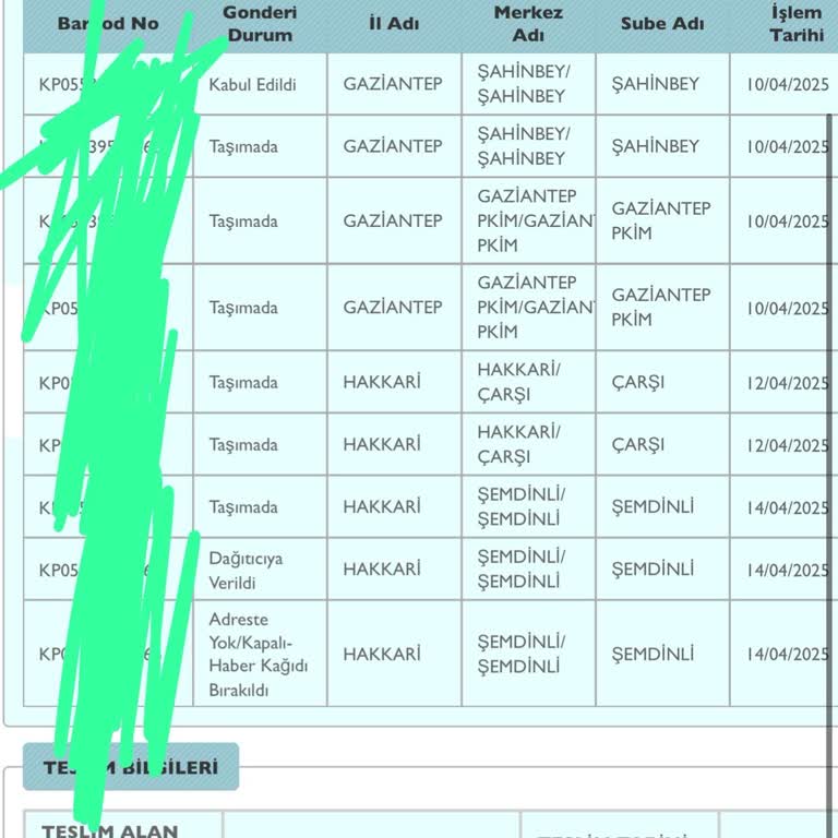 PTT Kargo Kayıp Kargo Ve İlgisizlik Mağduriyeti