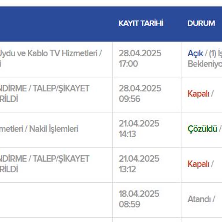Kablo Net Nakil Ve Altyapı Sorununda Mağduriyet Yaşıyorum
