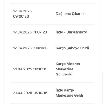 Siparişim 20 Gündür Teslim Edilmedi Para İadesi De Yapılmıyor