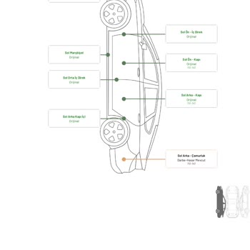 Hatasız Denilen Aracı Boyalı Teslim Ettiler, Bilgi Verilmedi