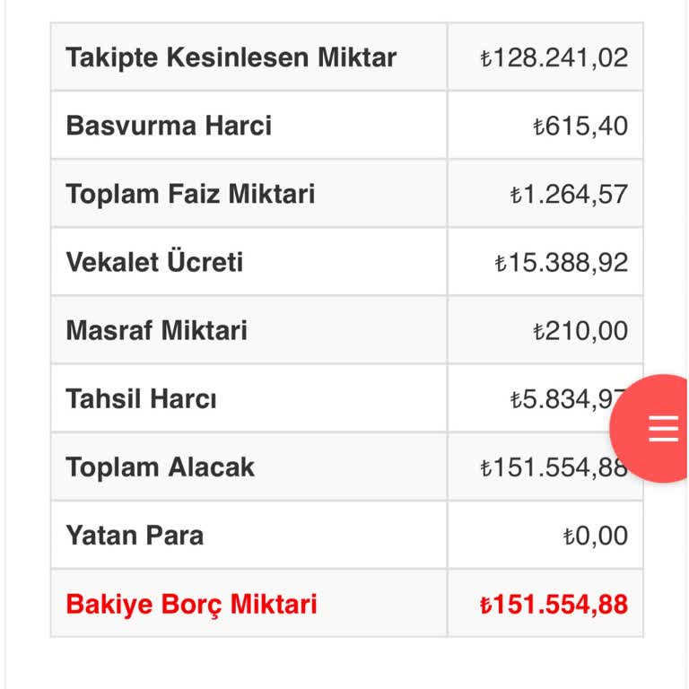 Fuzul Otomotiv Organizasyon Ücreti İadesi Belirsizliği Ve Acil Ödeme Sorunu