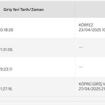 HGS Kesintilerinin Detayları Ve Yüksek Ücretler Açıklanamıyor