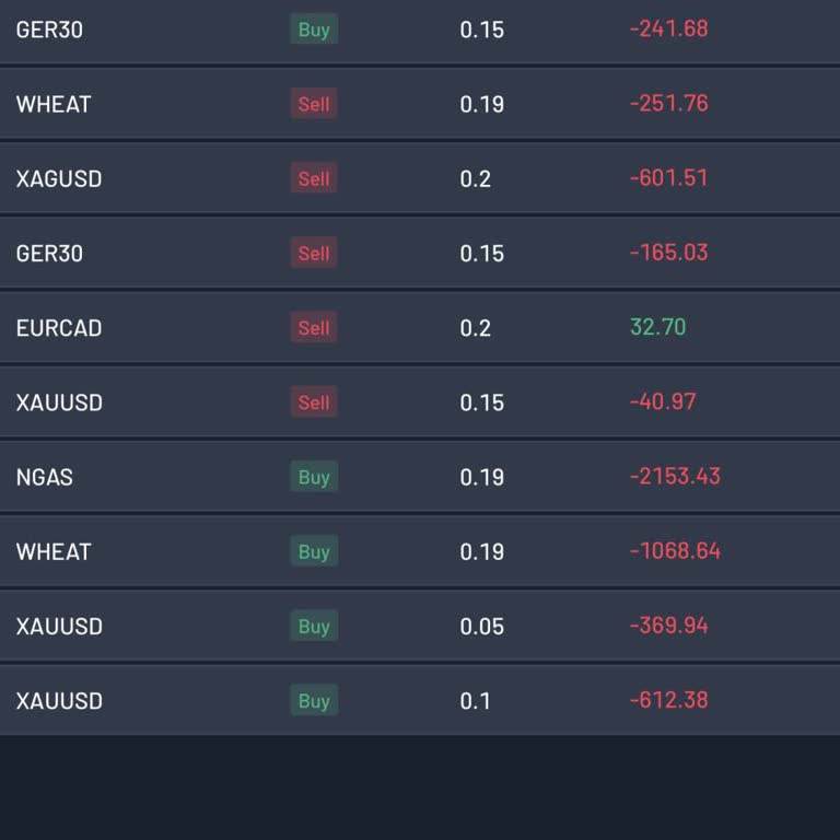 Thomson Investment'ta Kasıtlı İşlemlerle Maddi Kayıp Yaşadım