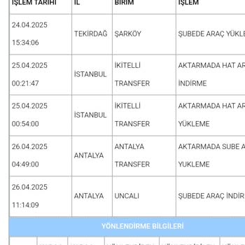 Şubede Bekleyen Ürün Hakkında Bilgi Alamama Sorunu