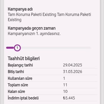 Onayım Olmadan Cihaz Koruma Paketi Tanımlandı Ve Cayma Bedeli Talep Edildi