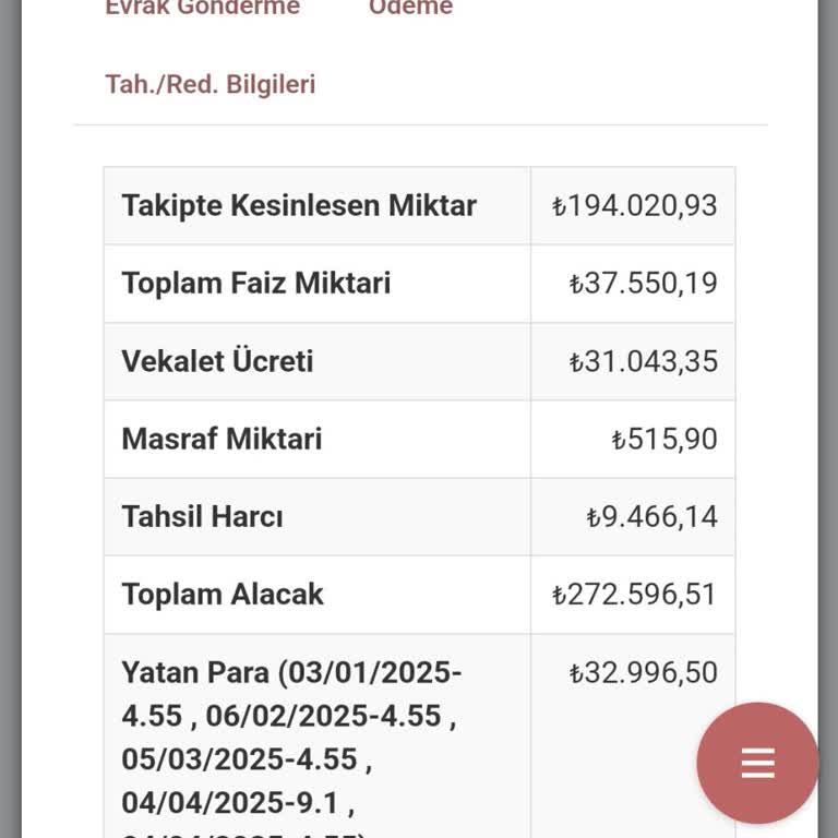 Yüksek Faiz Ve Yetersiz İndirim Nedeniyle Borç Kapatmada Mağduriyet Yaşıyorum