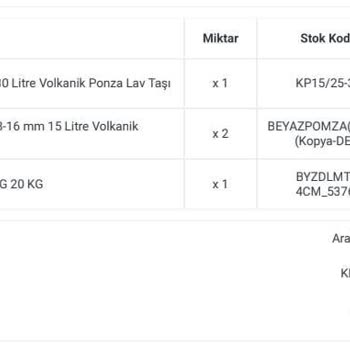 Siparişim Yanlış Geldi Firmaya Ulaşamıyorum