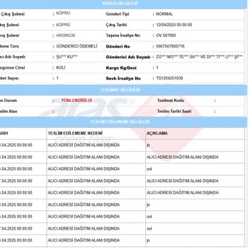 Siparişim Teslim Edilmedi Ücret İadesi Yapılmadı Firma Ve Kargo İletişimsiz Kaldı