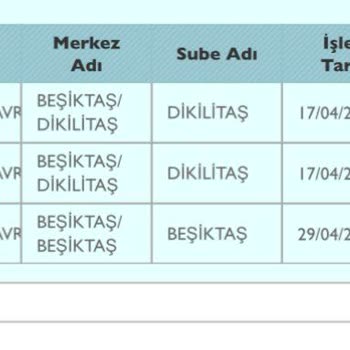 Kayıp Kargo Ve Ulaşılamayan Müşteri Hizmetleri Nedeniyle Mağduriyet