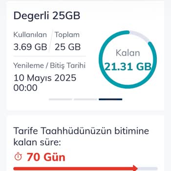 Taahhüt Bitiş Tarihleri ve Fiyat Politikası Hakkında Şikayet