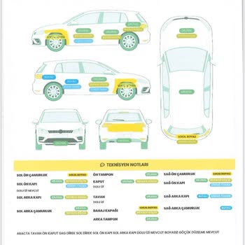 Ekspertiz Raporundaki Eksikler Yüzünden Maddi Zarara Uğradım