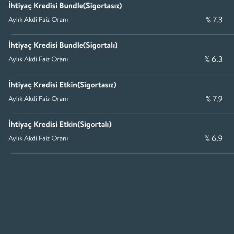 Hoş Geldin Kredisi Kampanyasında Vaat Edilen Faiz Oranı Sunulmadı