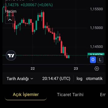 My Gold Pro Platformunda Yaşadığım Mağduriyet