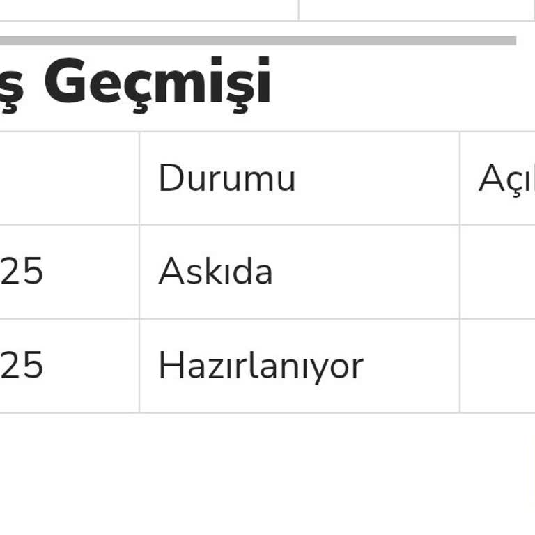 Siparişim Gönderilmedi, Müşteri Hizmetleri Yanıtsız Kaldı