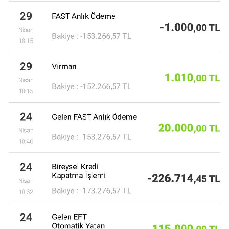 Ek Hesapta Yasal Sınırın Üzerinde Haksız Faiz Uygulaması