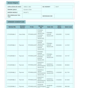 Satın Aldığım Ürün Orijinal Değil, Para İadem Yapılmadı
