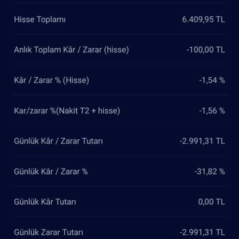 Garanti E-trader'da Varant Satışında Açıklanamayan Para Kaybı