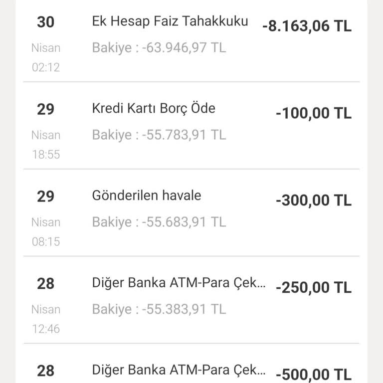 Ek Hesap Faizinde Hatalı Ve Yüksek Tutar Uygulaması