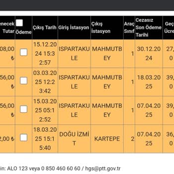 Kullanmadığım Motosiklete Hatalı HGS Cezası