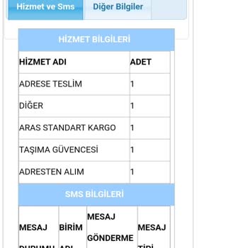 Aras Kargo Adrese Teslim Yerine Ürünü Şubeden Almamı İstiyor Mağdur Ediliyorum