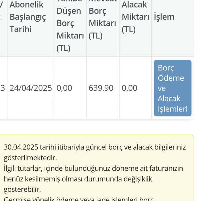 Fiyat Sürprizi Ve İlgisiz Müşteri Hizmetiyle Mağdur Edildim