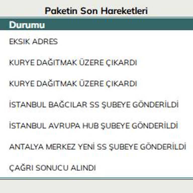 UPS Türkiye'nin Teslimat Sürecindeki İletişim Ve Hizmet Sorunları