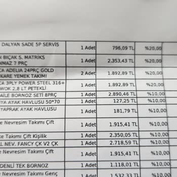 Karaca Züccaciye'den Aldığım Yemek Takımında İlk Yıkamada Çatlaklar Oluştu, Müşteri Hizmeti Yok