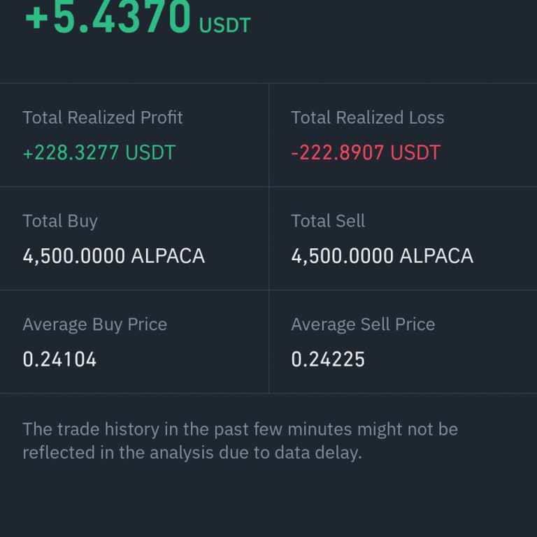 Kazancım Görünüyor, Bakiyem Sıfır: Binance Global'de Parama Ne Oldu?