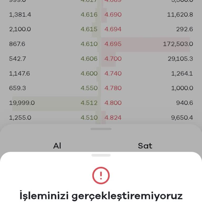 Paribu'da Süregelen Sistem Hatası Nedeniyle İşlem Yapılamıyor