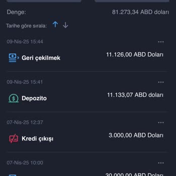 Saranya Investing Platformunda Para Çekim Sorunu Ve Güven Eksikliği