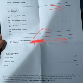 Tedavi Sonunda Sürpriz Ödeme Talebi Ve Yetersiz İletişim