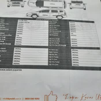 Sıfır Araçta Boya Ve Sök-Tak Şoku: Mağdur Edildim