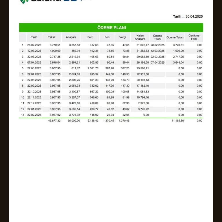 Erken Ödeme Sonrası Kredi Faiz Oranı Beklenmedik Şekilde Arttı