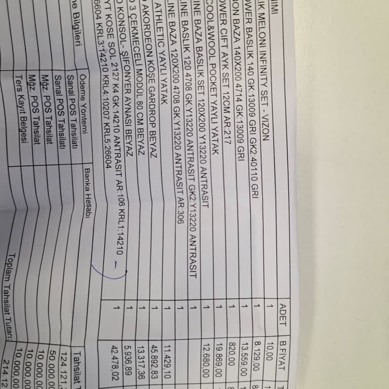 Yanlış Ürün Teslimatı Ve Çözüm Sunulmayan Mağduriyet