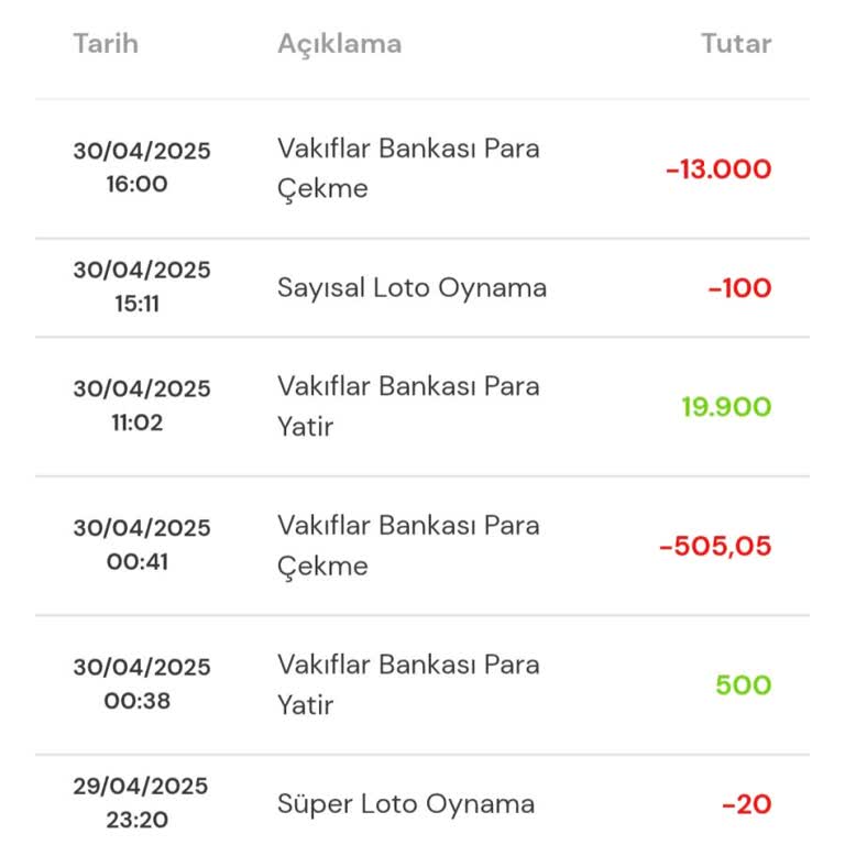 Yüksek Tutar Çekiminde Gecikme Ve Güven Sorunu Yaşadım