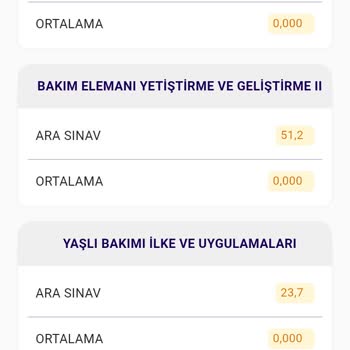Sınav Sonucu Hatalı: Cevap Anahtarımı Görmek İstiyorum