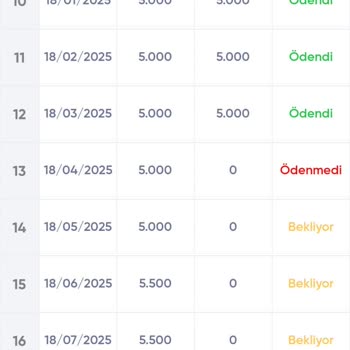 Fuzul Otomotiv Param İade Edilmedi, Haklarım Korunmuyor