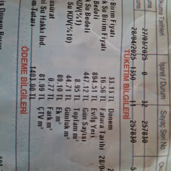 Faturada Haksız Atık Su Bedeli Ve Yüksek Tutar Şikayeti