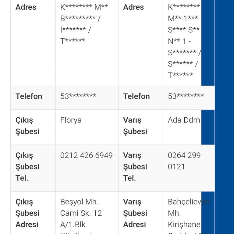Kapatılan Şube Nedeniyle Kargomun Teslimat Noktası Belirsiz