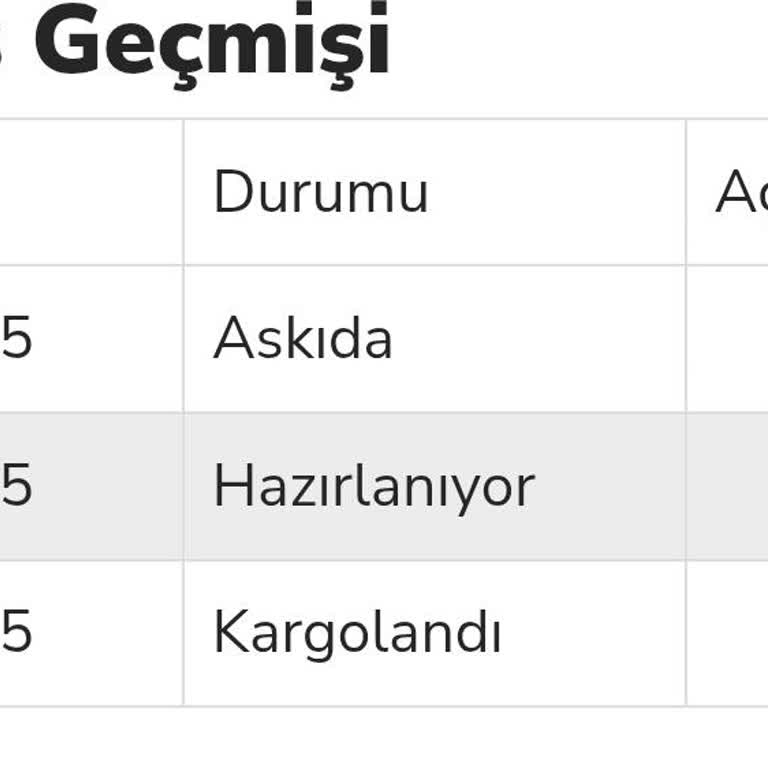 24 Gündür Teslim Edilmeyen Sipariş Ve Kargo Takip Sorunu