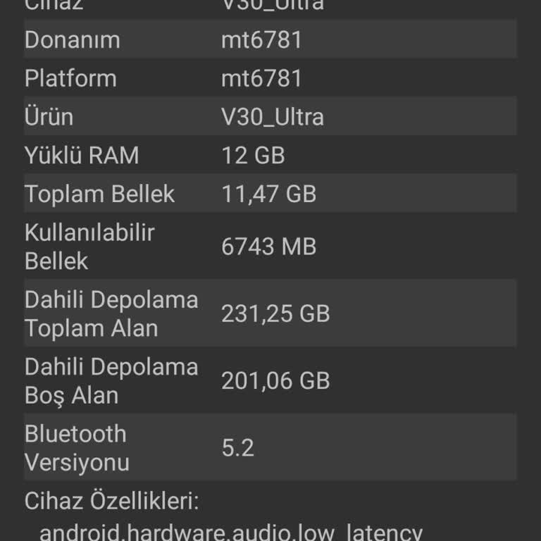 Eksik Aksesuar, Yanlış İşlemci Ve IMEI Kayıtsızlığı Mağduriyeti