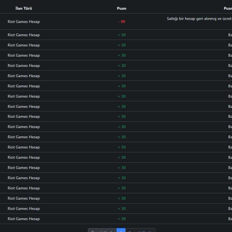 Satış Kısıtlaması Nedeniyle Haksız Uygulama Ve Çifte Standart Mağduriyeti