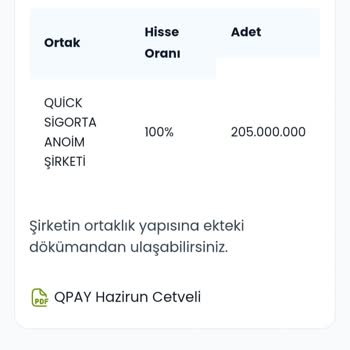 Haksız Bloke Ve Yetersiz Müşteri Desteği Nedeniyle Güven Kaybı Yaşadım