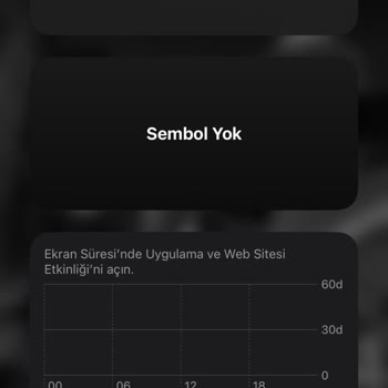 Ankara'nın Merkezinde Turkcell Çekim Sorunu Ve Yetersiz Destek