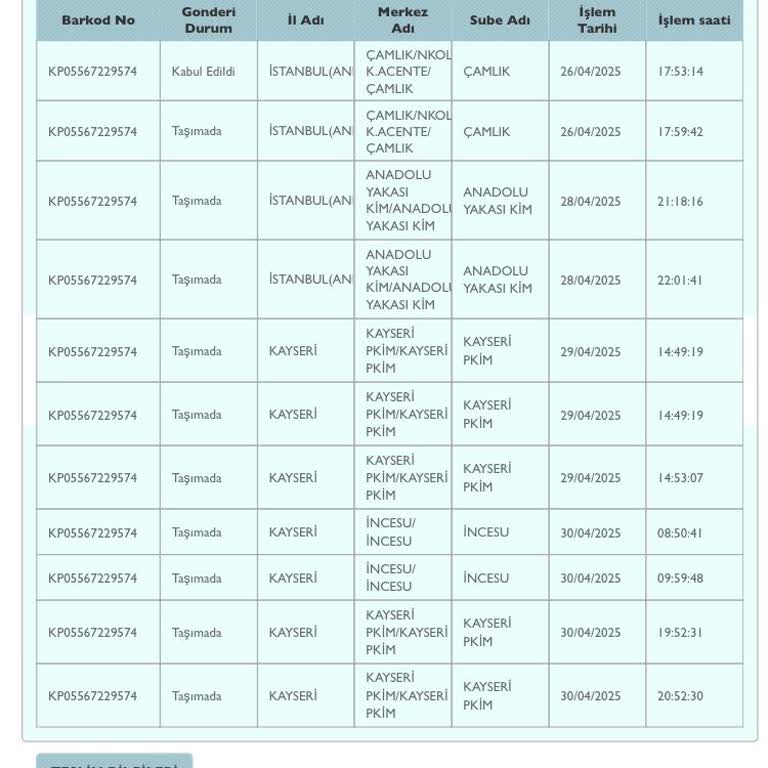 PTT Kargom Sürekli Yanlış Şubeye Gönderiliyor Mağdur Oldum