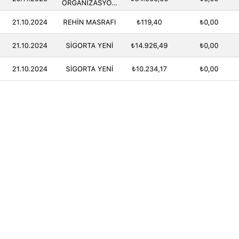 Eminevim'de Teslimat Günü Sürpriz Masraflar Ve Belirsiz Ödeme Süreci
