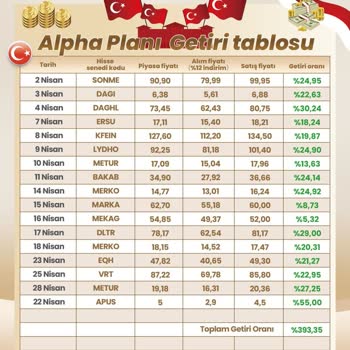 Yatırım Danışmanlığı Grubunda Para Çekme Engeliyle Karşılaştım