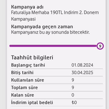 Taahhüt Süresi Bitmeden Fiyat Artışı Ve Onaysız Devam İşlemi